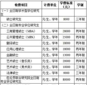 包含工商管理专业硕士学费的词条