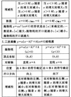 初中数学辅导 初中数学补习