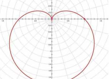 dimensionless parameter dimensionless