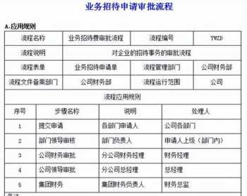 财务总监培训心得体会 财务总监体会和感悟