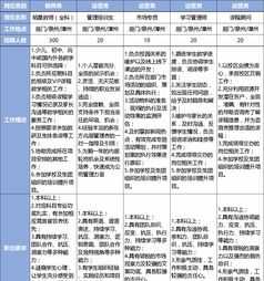 新东方教育机构招聘 新东方教育机构招聘条件