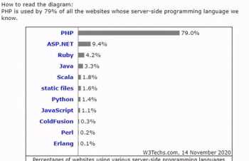 php在线培训 php实地培训