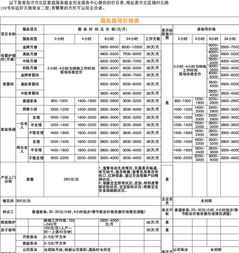 育婴师的价格一览表 育婴师的价格一览表郑州高新区