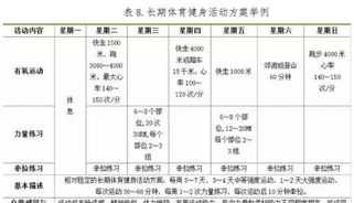 健身国职难考吗 健身国职证在哪里报考