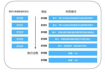 计算机基础知识与基本操作 计算机基础知识与基本操作视频讲解