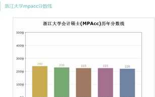 关于工商企业管理就业方向及前景的信息