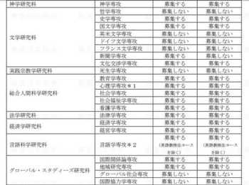 艾格赛特大学世界排名 英国大学排名榜