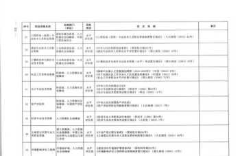 青少年心理咨询师报考条件 青少年心理咨询师免费咨询