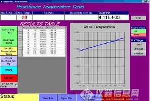 resistivity SMF resistivity