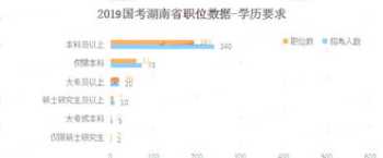 国考报名条件 国考只能应届生报名吗