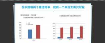 一级建造师培训机构 一级建造师培训机构