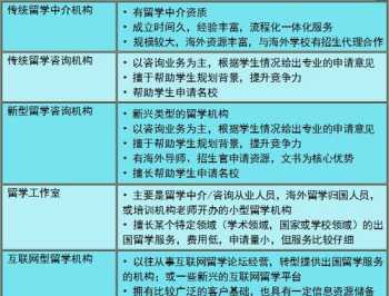 德国双元制中国招生费用 德国双元制留学中介费用