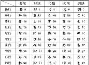 日语中文谐音一挖一麻袋 日语中文谐音