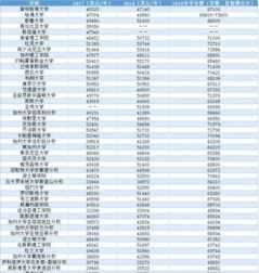 美国留学一年多少费用 美国留学一年的费用,大概是多少?