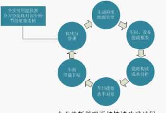 企业业务管理系统 公司管理系统