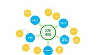 seo排名优化软件有用吗 seo优化排名服务