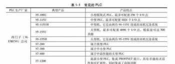 plc培训一般多久能学会 plc培训多长时间