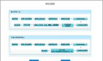 考初级会计证如何报名 报考初级会计证的流程