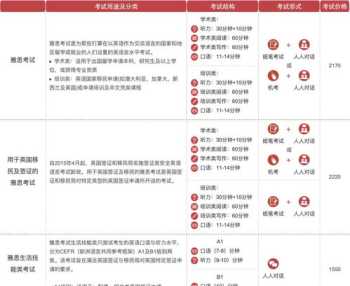 雅思满分 雅思满分9分还是10分