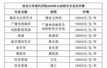 西餐学校的学费得多少钱一个月 西餐学校的学费得多少钱