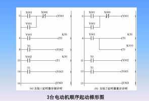 plc编程实例300例 plc编程