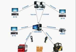 女生学物流管理专业好吗 物流管理说白了是干什么的