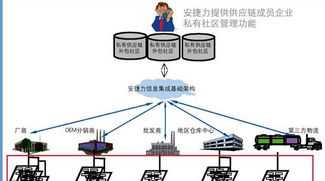 女生学物流管理专业好吗 物流管理说白了是干什么的