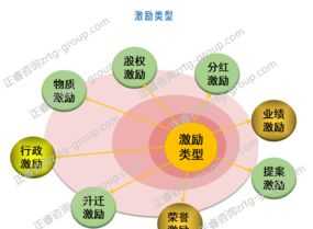 股权激励方案设计培训机构 股权激励方案