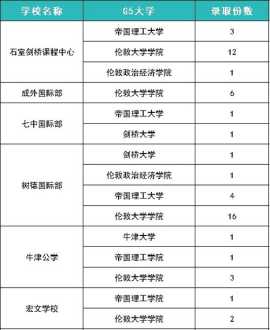 成都国际学校排名一览表 成都国际学校排名