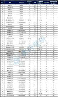 会计专业大学排名前100及录取分数 会计专业学校排名及录取分数线