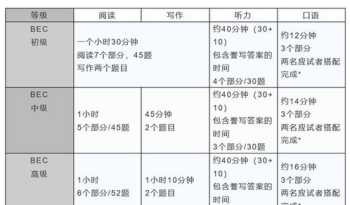 bec中级能进外企吗 商务英语bec报考条件