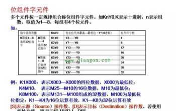 三菱plc自学编程视频 三菱plc编程自学教程