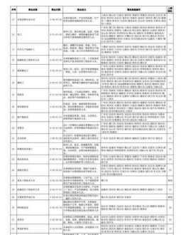 全国最缺工100个职 全国最缺工100个职业排行出炉