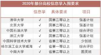 3d建模培训学校哪家好 ue4培训班一般学费多少