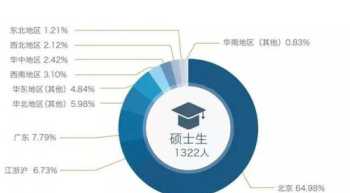 会计就业前景和就业方向分析 会计就业前景和就业方向