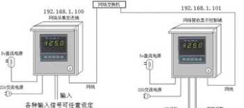 以太网是什么 以太网是什么协议