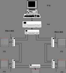 以太网是什么 以太网是什么协议