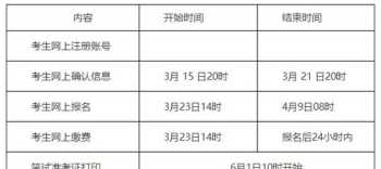 六级考试时间2024上半年几点考 六级考试时间2024上半年