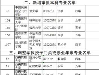 管理学门类17个专业 管理学门类17个专业就业前景