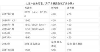 日本考雅思多少钱 考雅思多少钱