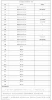 初级会计师报考条件和时间 初级会计师报考条件和时间2024科目