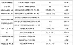 北京mba学费汇总 北京mba学费