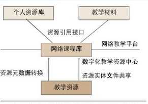 教学网络平台 教学网络平台试用