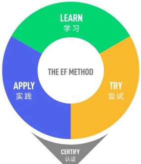 英孚英语成人班怎么样 英孚英语成人教育怎么样