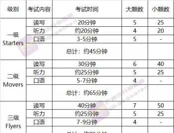 剑桥少儿英语怎么样?收费贵不贵? 剑桥少儿英语一年费用