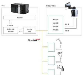 西安plc培训机构排名 西安plc编程