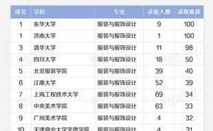 平面设计专业高校排名 平面设计专业大学排名