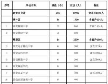 二建考试成绩查询 计算机二级考试成绩查询入口