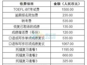 toefl 报名费 toefl考试费用