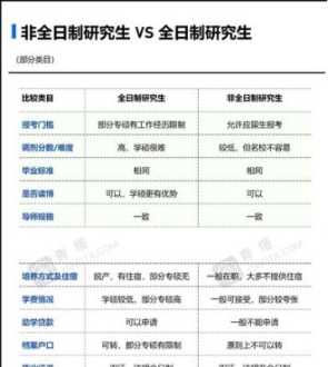 公务员不承认非全日制研究生 非全日制的学历好尴尬